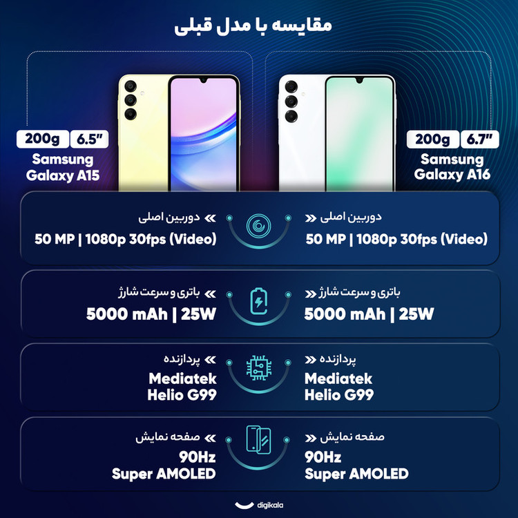 گوشی موبایل سامسونگ مدل Galaxy A16 4G دو سیم کارت ظرفیت 128 گیگابایت و رم 6 گیگابایت - ویتنام