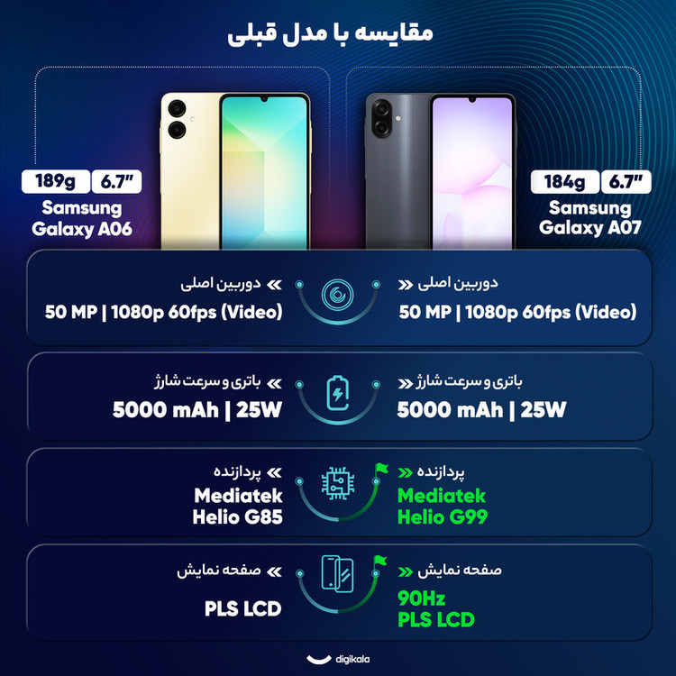 گوشی موبایل سامسونگ مدل Galaxy A07 دو سیم کارت ظرفیت 128گیگابایت و رم 6 گیگابایت