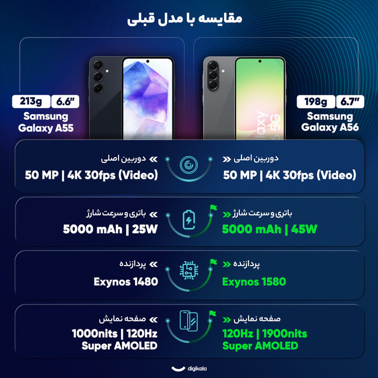گوشی موبایل سامسونگ مدل Galaxy A56 دو سیم کارت ظرفیت 128 گیگابایت و رم 8 گیگابایت - ویتنام