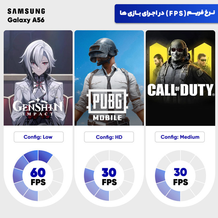 گوشی موبایل سامسونگ مدل Galaxy A56 دو سیم کارت ظرفیت 128 گیگابایت و رم 8 گیگابایت - ویتنام
