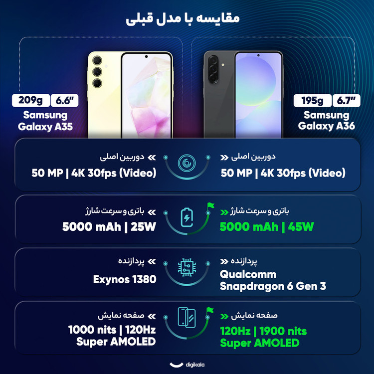 گوشی موبایل سامسونگ مدل Galaxy A36 دو سیم کارت ظرفیت 128 گیگابایت و رم 8 گیگابایت - ویتنام