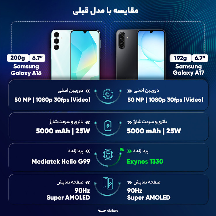 گوشی موبایل سامسونگ مدل Galaxy A17 دو سیم کارت ظرفیت 128 گیگابایت و رم 4 گیگابایت - ویتنام