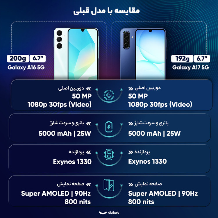 گوشی موبایل سامسونگ مدل Galaxy A17 دو سیم کارت ظرفیت 128 گیگابایت و رم 4 گیگابایت - ویتنام
