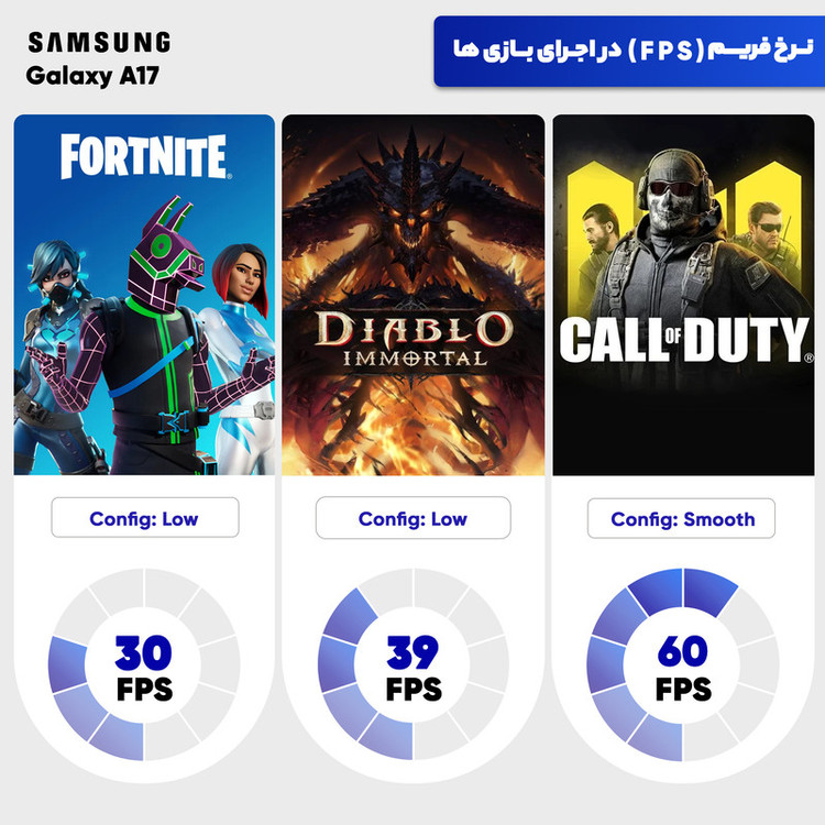 گوشی موبایل سامسونگ مدل Galaxy A17 دو سیم کارت ظرفیت 256 گیگابایت و رم 8 گیگابایت