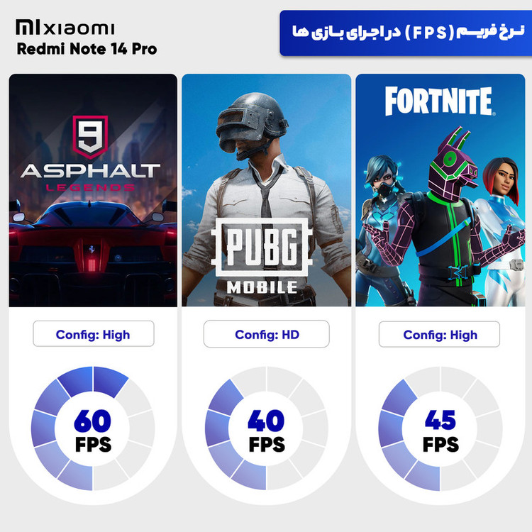 گوشی موبایل شیائومی مدل Redmi Note 14 Pro 4G دو سیم کارت ظرفیت 256 گیگابایت و رم 8 گیگابایت - نسخه به همراه شارژر