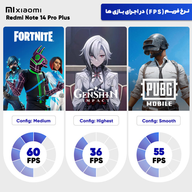 گوشی موبایل شیائومی مدل Redmi Note 14 Pro Plus 5G دو سیم کارت ظرفیت 512 گیگابایت و رم 16 گیگابایت - پک چین