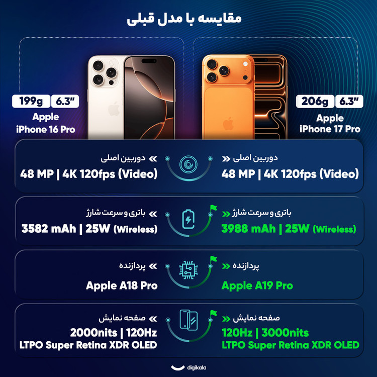 گوشی موبایل اپل مدل iPhone 17 Pro ZAA تک سیم کارت + eSim ظرفیت 256 گیگابایت و رم 12 گیگابایت - نات اکتیو