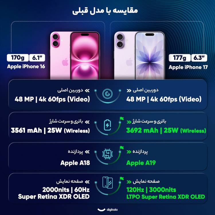 گوشی موبایل اپل مدل iPhone 17 CH دو سیم کارت ظرفیت 256 گیگابایت و رم 8 گیگابایت - نات اکتیو