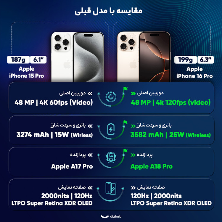 گوشی موبایل اپل مدل iPhone 16 Pro ZAA دو سیم کارت ظرفیت 256 گیگابایت و رم 8 گیگابایت