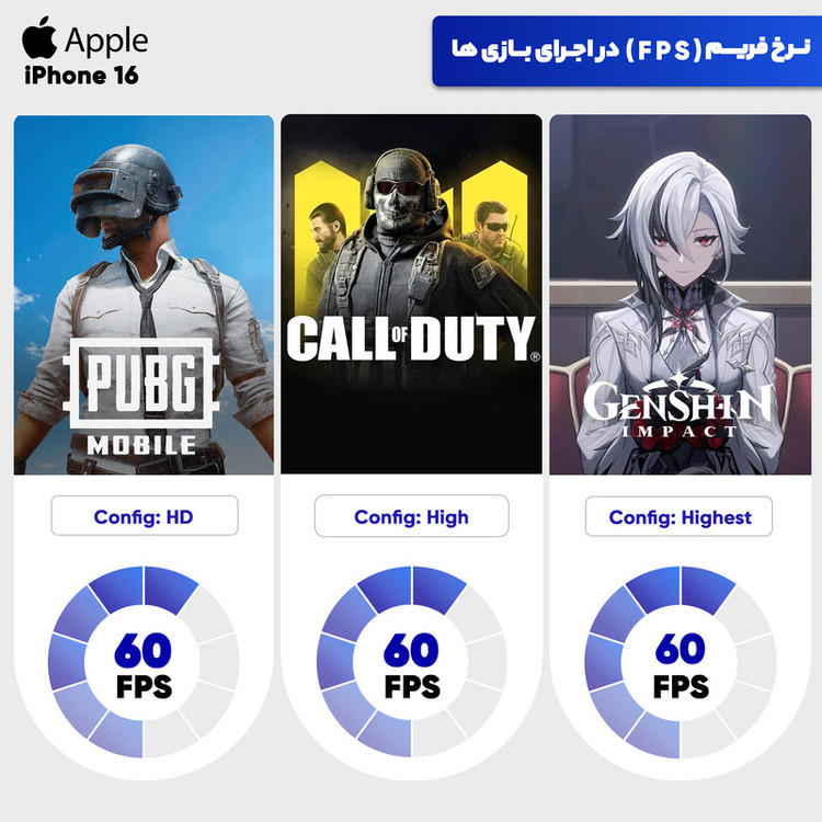 گوشی موبایل اپل مدل iPhone 16 CH دو سیم کارت ظرفیت 128 گیگابایت و رم 8 گیگابایت